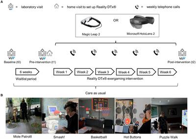 Remotely prescribed, monitored, and tailored home-based gait-and-balance exergaming using augmented reality glasses: a clinical feasibility study in people with Parkinson’s disease